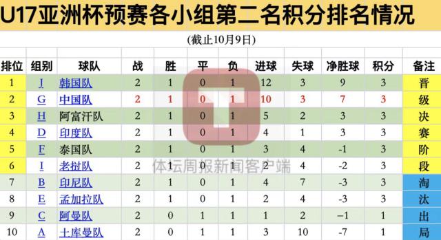 1665361821232042741.png 马德兴:国少队出线乃自助者天助 并非只靠运气!