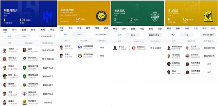 巨星一个接一个地罢赛,沙特联赛还有未来吗?